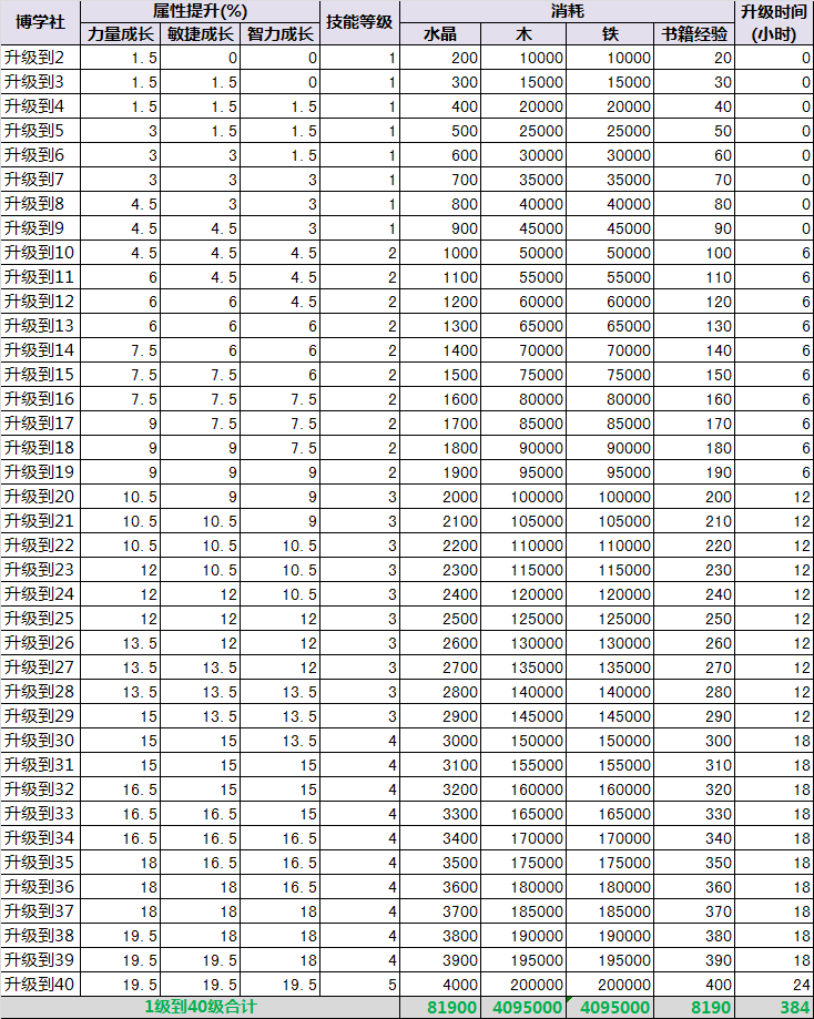 收入证明范本_支出收入表格_学校收入明细(3)